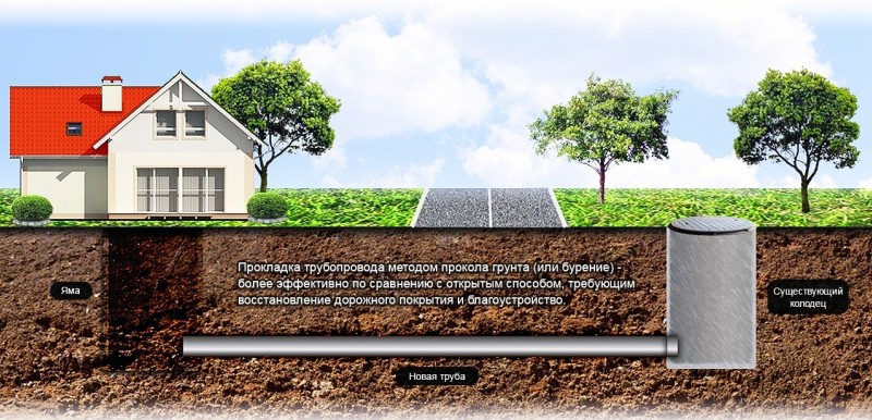 Méthodes et technologies de pose de pipelines